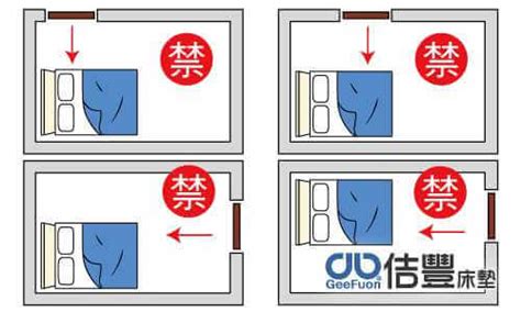 臥室床怎麼擺|15個全新臥室床位、家具擺設風水禁忌與破解，附科學解釋與圖文。